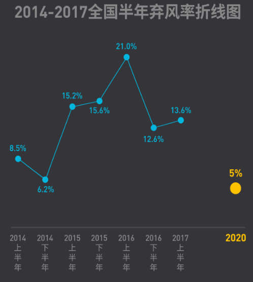 2017年上半年全國棄風榜出爐！