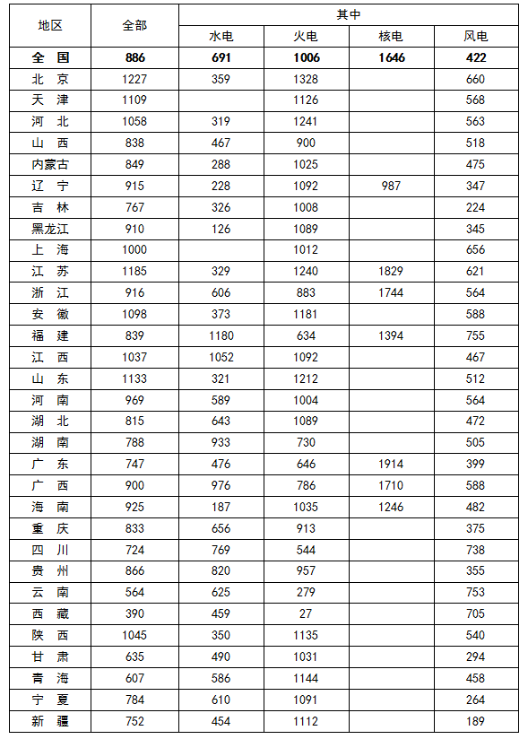 2016年一季度全國(guó)6000千瓦及以上電廠發(fā)電設(shè)備