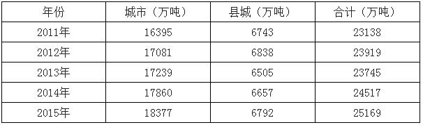 2017年中國(guó)垃圾焚燒市場(chǎng)空間預(yù)測(cè)及行業(yè)發(fā)展趨勢(shì)