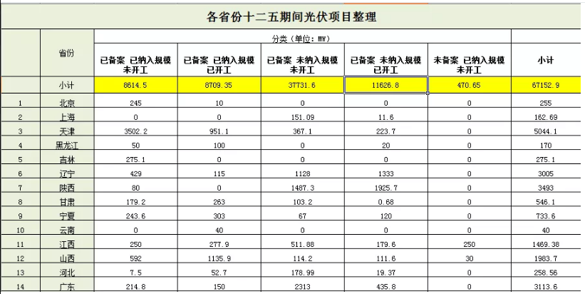 無指標(biāo)項(xiàng)目竟近50GW，2019光伏補(bǔ)貼該怎么分？