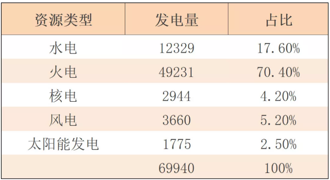 對(duì)比國內(nèi)風(fēng)電及光伏產(chǎn)業(yè)發(fā)展情況及趨勢 看二者優(yōu)與劣