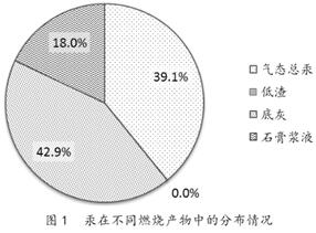 深度：電廠煙氣脫汞技術及經濟分析