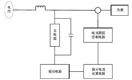 羅氏線圈在有源濾波中的應用