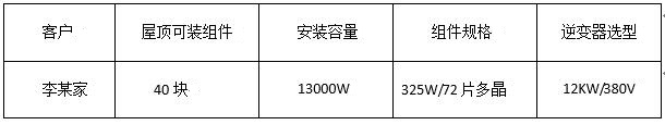 “組件+逆變器”，盛能杰教你配置出12KW光伏動能