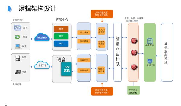 追求卓越品質(zhì)，提升IT共享服務水平