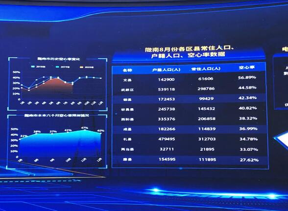 為百業(yè)賦能，甘肅電力開創(chuàng)科技創(chuàng)新新局面