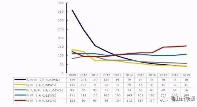 2021年，繼續(xù)安裝光伏的八大理由！