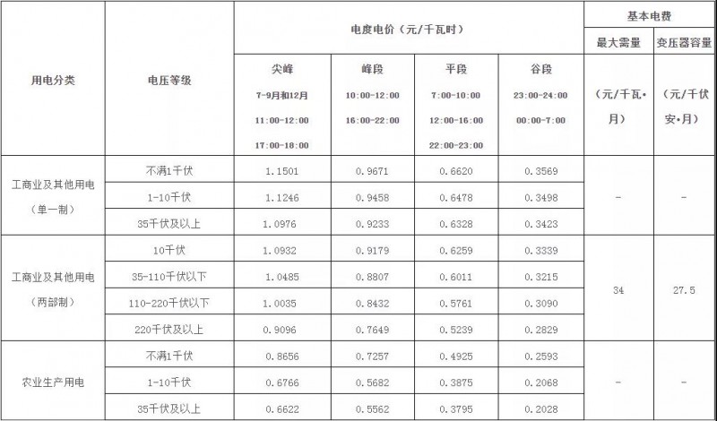 廣西：大力推廣峰谷分時電價機制 促進能源綠色低碳發(fā)展！