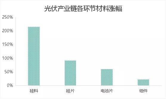 橫空出世！聚光燈下的顆粒硅，能否靠“降本增效”一戰(zhàn)成名？