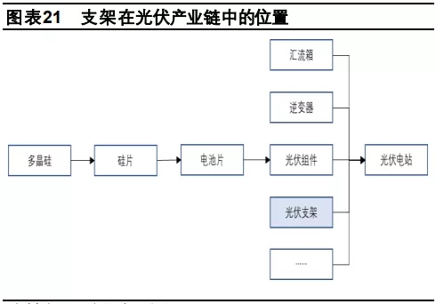 打破國(guó)外技術(shù)壟斷！光伏跟蹤支架未來(lái)將成業(yè)內(nèi)最大黑馬!?