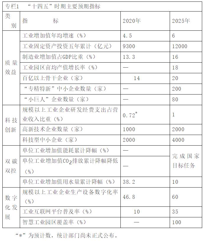 內(nèi)蒙古自治區(qū)印發(fā)“十四五”工業(yè)和信息化發(fā)展規(guī)劃,完善光伏產(chǎn)業(yè)鏈，硅材料項目原則上必