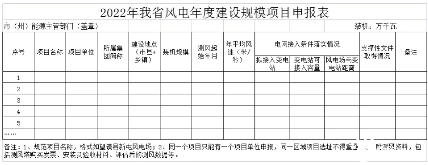 貴州2022年度風(fēng)電光伏項目申報工作開始了！光伏不超200MW，風(fēng)電不超100MW！