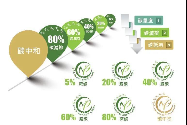 “碳中和”成光伏業(yè)2021關(guān)鍵詞，2022劍指何方？