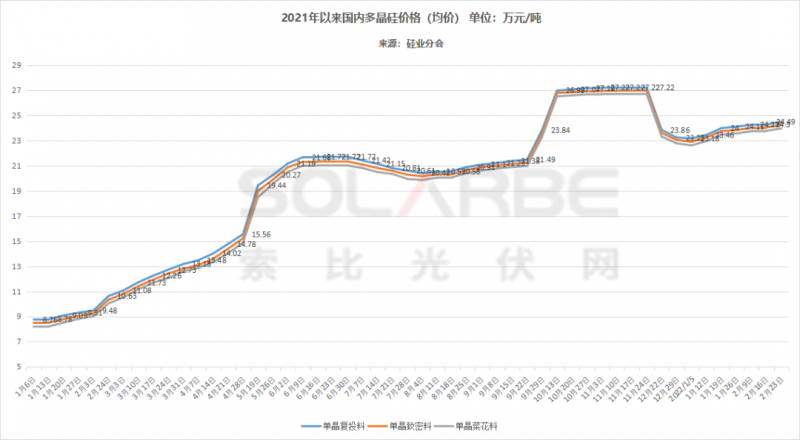 單面540W+均價(jià)1.83元、雙玻1.86元，開(kāi)年35GW組件中標(biāo)一覽！