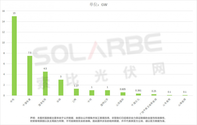 單面540W+均價(jià)1.83元、雙玻1.86元，開(kāi)年35GW組件中標(biāo)一覽！