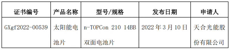 25.5%！天合光能210大尺寸i-TOPCon電池刷新世界記錄！