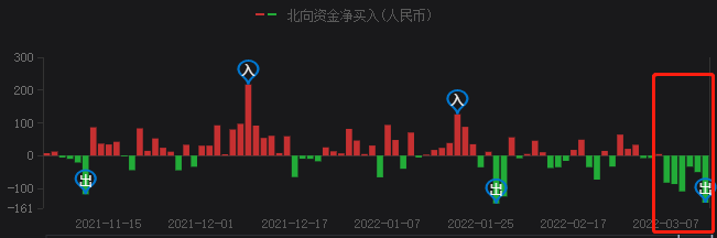 A股持續(xù)暴跌，光伏頭部企業(yè)卻成市場(chǎng)避風(fēng)港！