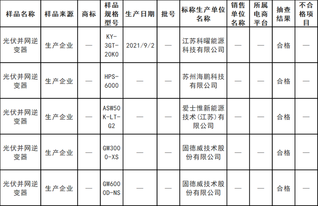 蘇州市場(chǎng)監(jiān)督管理局公布對(duì)光伏并網(wǎng)逆變器抽查結(jié)果！