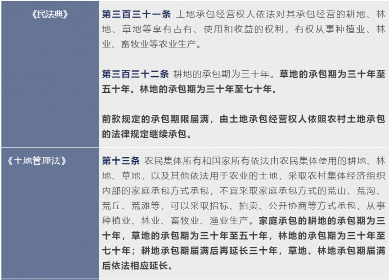 漁光互補項目用地需關(guān)注的幾個特殊法律問題