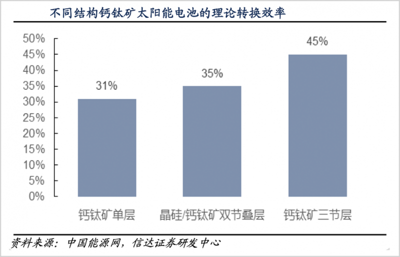 鈣鈦礦，會(huì)是光伏革命的終極答案嗎？