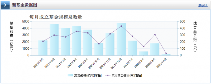 光伏板塊暴跌4.8%，市場“黃金坑”若隱若現(xiàn)！