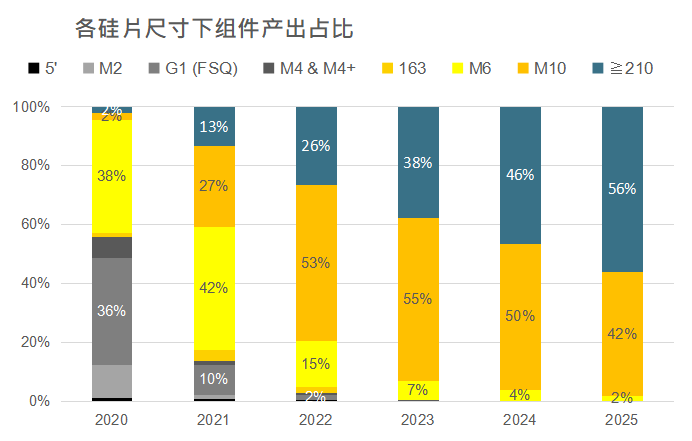 還在擔(dān)心210組件可靠性？央國企大單已接踵而至