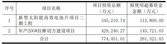 東方日升、晶科、阿特斯同時(shí)擴(kuò)產(chǎn)！