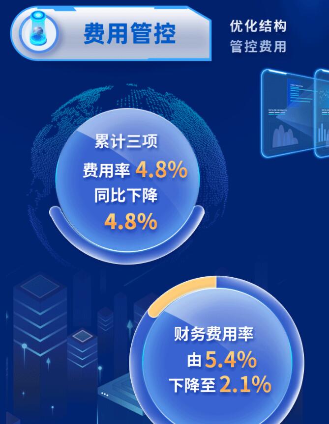 中環(huán)股份2021年度及2022年一季度報告：2022年Q1營收133.68億，同比增長79.13%！