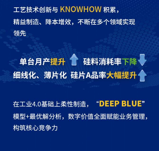 中環(huán)股份2021年度及2022年一季度報告：2022年Q1營收133.68億，同比增長79.13%！