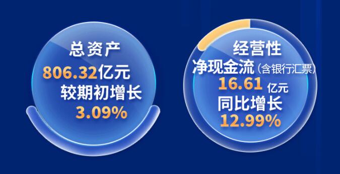 中環(huán)股份2021年度及2022年一季度報告：2022年Q1營收133.68億，同比增長79.13%！