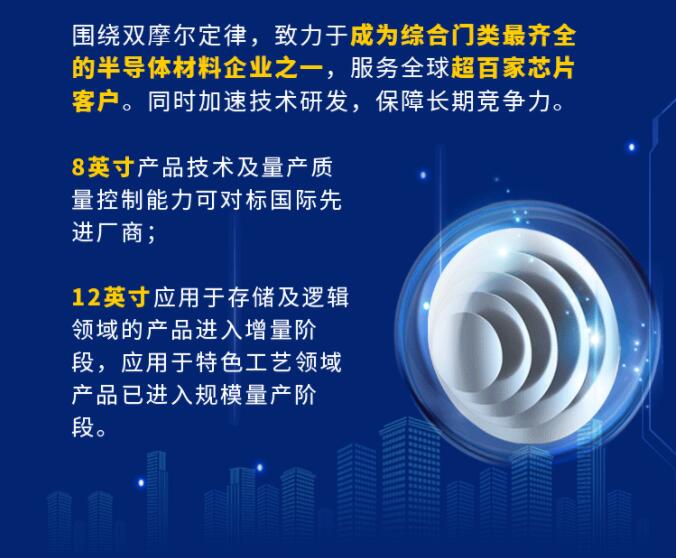 中環(huán)股份2021年度及2022年一季度報告：2022年Q1營收133.68億，同比增長79.13%！