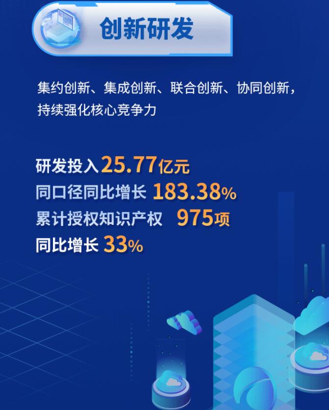 中環(huán)股份2021年度及2022年一季度報告：2022年Q1營收133.68億，同比增長79.13%！