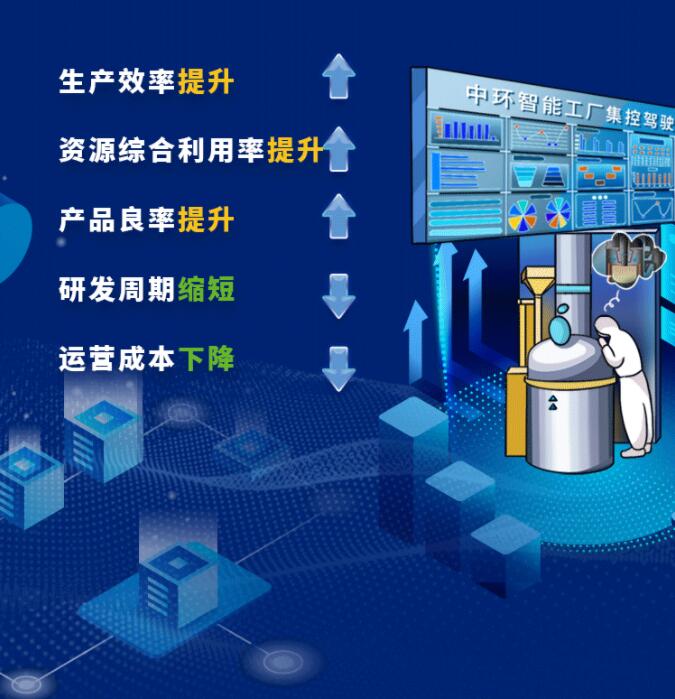 中環(huán)股份2021年度及2022年一季度報告：2022年Q1營收133.68億，同比增長79.13%！