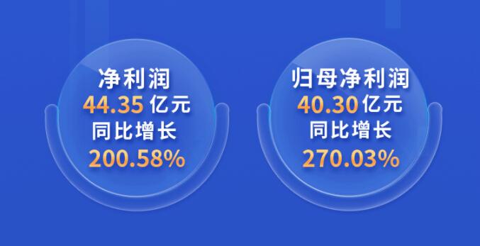 中環(huán)股份2021年度及2022年一季度報告：2022年Q1營收133.68億，同比增長79.13%！