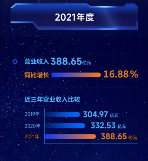 營收凈利雙增長 | 正泰電器發(fā)布2022一季報及2021年度報告