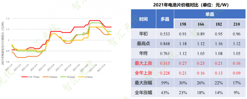 年過快半，還記得2021年光伏行業(yè)都發(fā)生過哪些大事么？