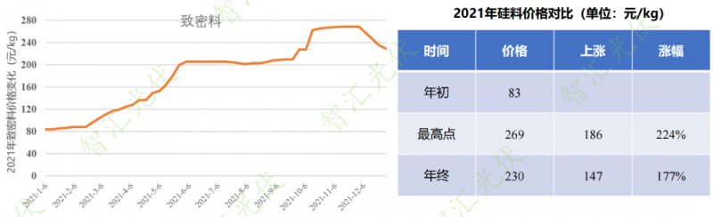 年過快半，還記得2021年光伏行業(yè)都發(fā)生過哪些大事么？