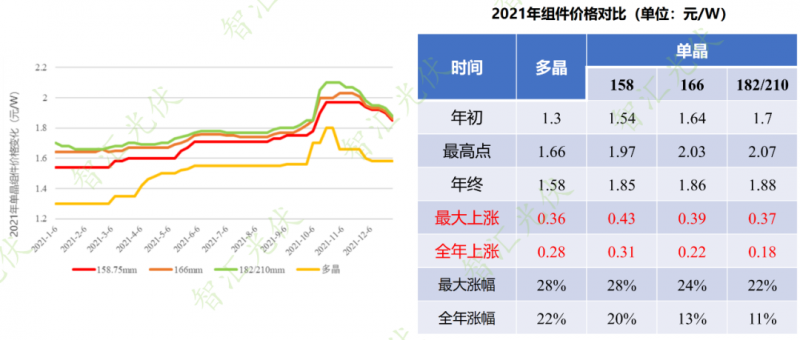 年過快半，還記得2021年光伏行業(yè)都發(fā)生過哪些大事么？