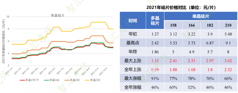 年過快半，還記得2021年光伏行業(yè)都發(fā)生過哪些大事么？