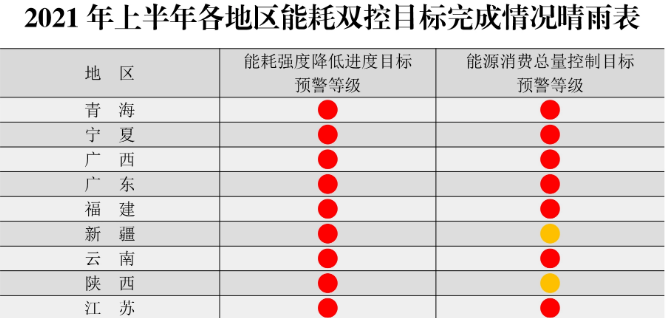 年過快半，還記得2021年光伏行業(yè)都發(fā)生過哪些大事么？