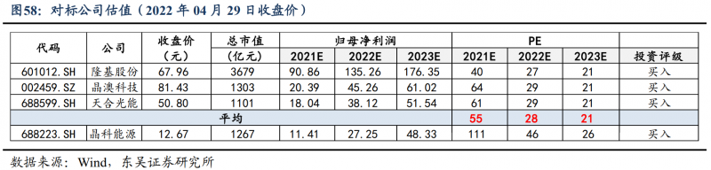 【深度】晶科能源：技術(shù)布局追星趕月，渠道品牌厚積薄發(fā)