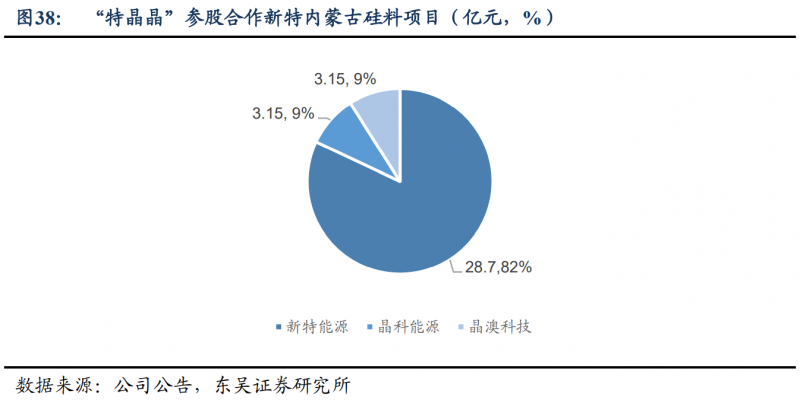 【深度】晶科能源：技術(shù)布局追星趕月，渠道品牌厚積薄發(fā)