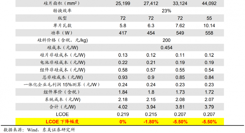 【深度】晶科能源：技術(shù)布局追星趕月，渠道品牌厚積薄發(fā)