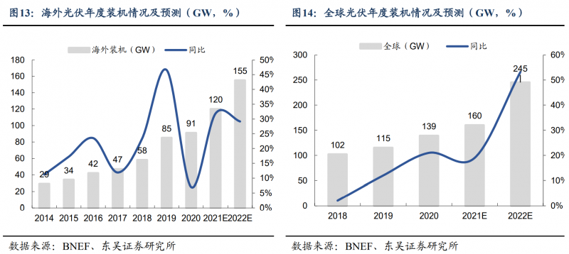 【深度】晶科能源：技術(shù)布局追星趕月，渠道品牌厚積薄發(fā)