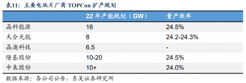 【深度】晶科能源：技術(shù)布局追星趕月，渠道品牌厚積薄發(fā)