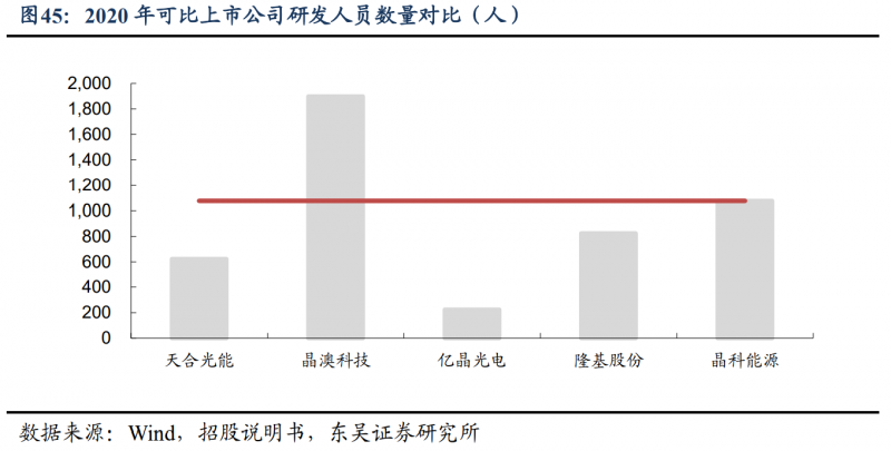 【深度】晶科能源：技術(shù)布局追星趕月，渠道品牌厚積薄發(fā)