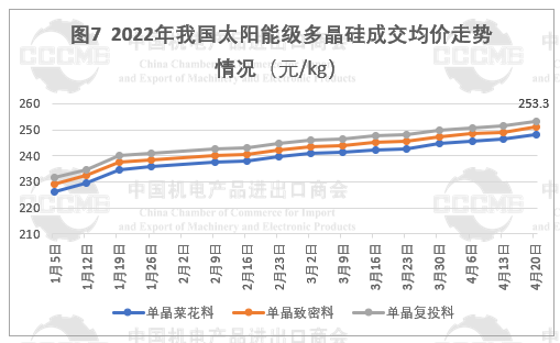 光伏市場前景“廣闊” 硅片、電池等產(chǎn)品出口量大幅增長！