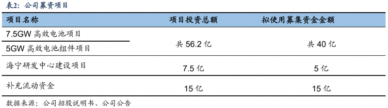 【深度】晶科能源：技術(shù)布局追星趕月，渠道品牌厚積薄發(fā)