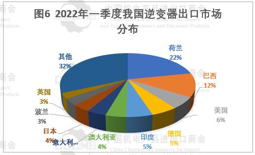 光伏市場前景“廣闊” 硅片、電池等產(chǎn)品出口量大幅增長！