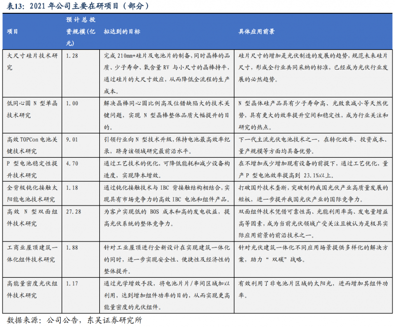 【深度】晶科能源：技術(shù)布局追星趕月，渠道品牌厚積薄發(fā)